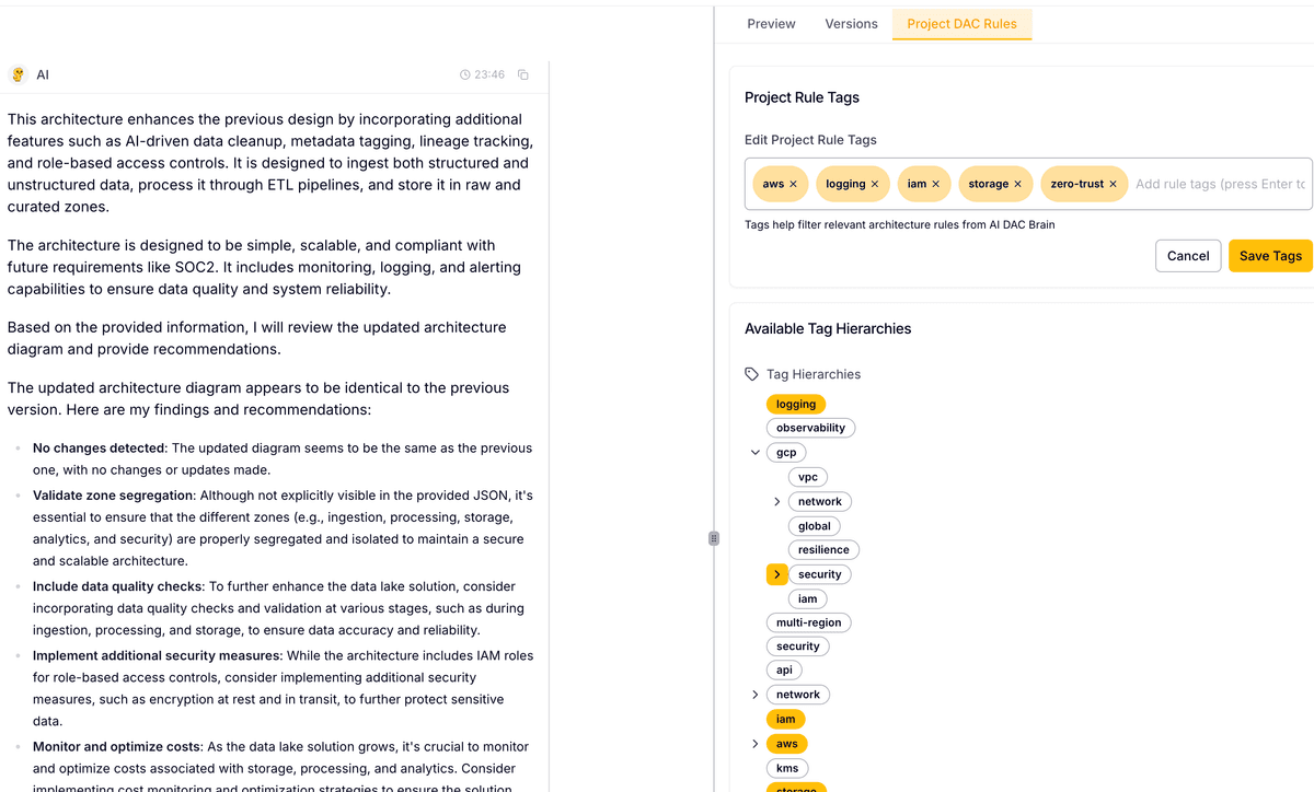 Standards-Driven Architecture Governance