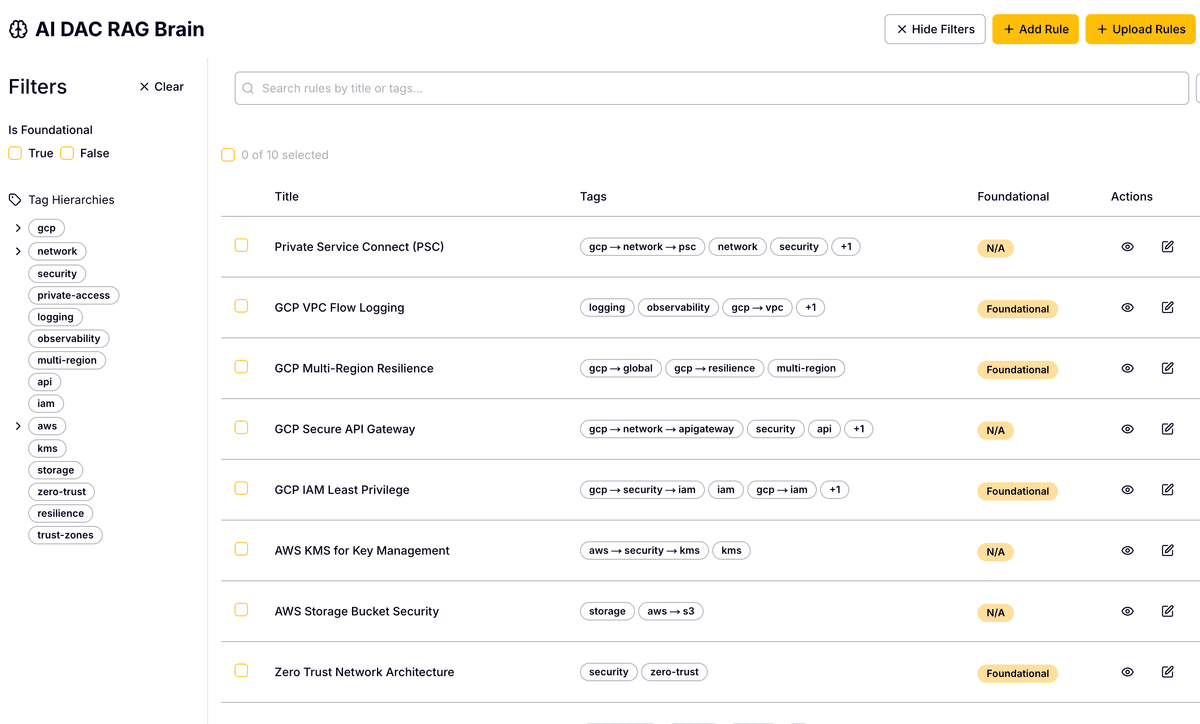 AIDAC Brain – Knowledge Management